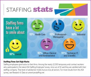 StaffingStats-May2016-Smile